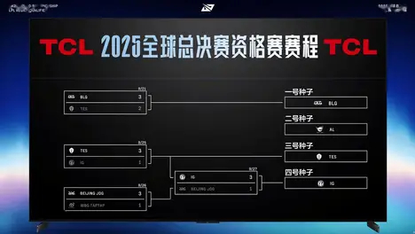 S15赛季GEN卫冕冠军战队实力分析:主要对手T1挑战下卫冕成功率预测-乐竞电竞 S15赛季GEN卫冕冠军战队实力分析:主要对手T1挑战下卫冕成功率预测-乐竞电竞
